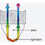 HELLMA | Fiber Optik Prob | Hellma Fibre Optic Probe-ATR Probe - 1